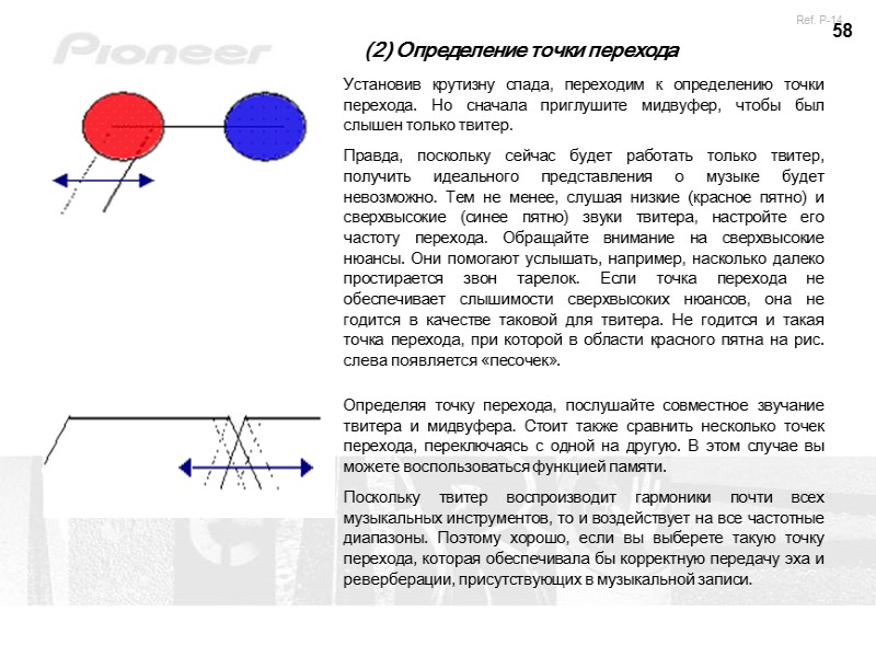 58 (2) Определение точки перехода Установив крутизну спада, переходим к определению точки перехода. Но